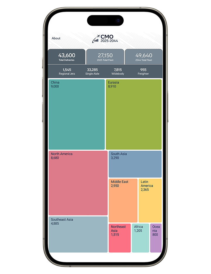 CMO Mobile App image
