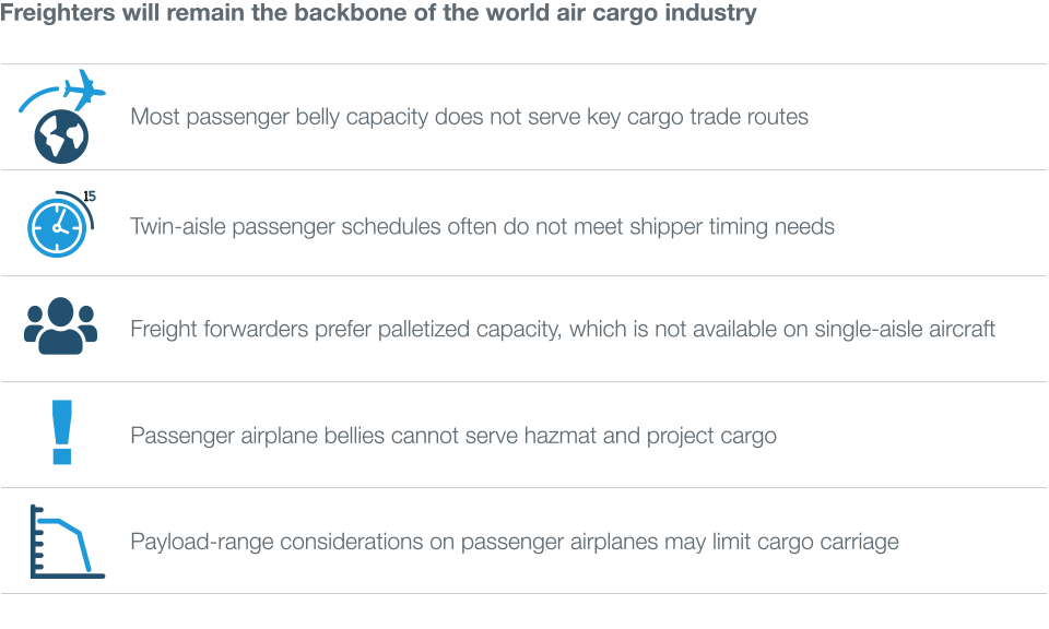 Boeing: Boeing: World Air Cargo Freighter Industry Forecast (WACF)